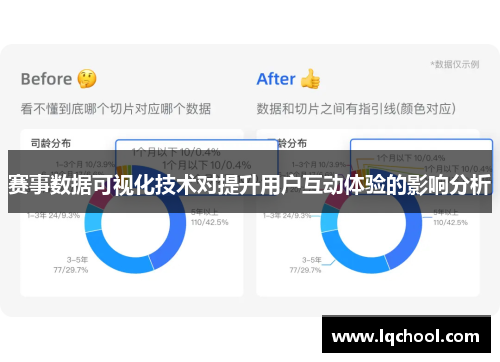 赛事数据可视化技术对提升用户互动体验的影响分析