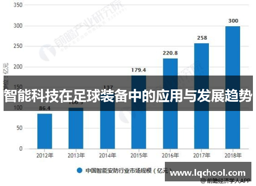 智能科技在足球装备中的应用与发展趋势